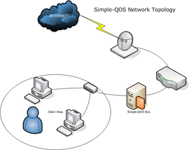 Topology